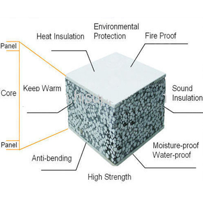 Building Materials EPS Cement Sandwich Wall Panel